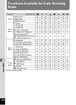 Preview for 206 page of Pentax MX-1 Operating Manual