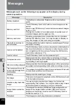 Preview for 214 page of Pentax MX-1 Operating Manual