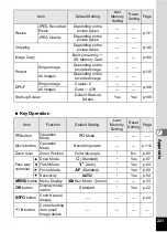 Preview for 223 page of Pentax MX-1 Operating Manual