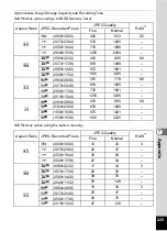 Preview for 227 page of Pentax MX-1 Operating Manual