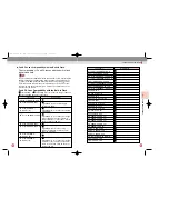 Preview for 53 page of Pentax MZ-6 Operating Manual