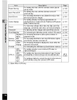 Preview for 60 page of Pentax Operating Manual Operating Manual