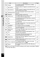 Preview for 70 page of Pentax Operating Manual Operating Manual