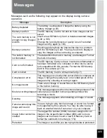 Preview for 225 page of Pentax Operating Manual Operating Manual