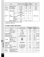 Preview for 232 page of Pentax Operating Manual Operating Manual