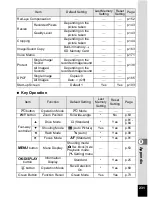 Preview for 233 page of Pentax Operating Manual Operating Manual