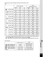 Preview for 237 page of Pentax Operating Manual Operating Manual