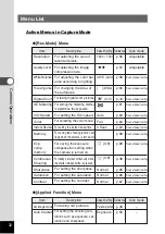 Preview for 34 page of Pentax Optio 230 Operating Manual