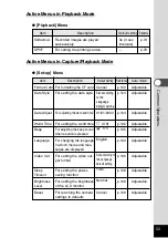 Preview for 35 page of Pentax Optio 230 Operating Manual