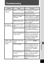 Preview for 115 page of Pentax Optio 230 Operating Manual