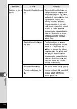 Preview for 116 page of Pentax Optio 230 Operating Manual