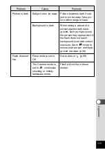 Preview for 117 page of Pentax Optio 230 Operating Manual