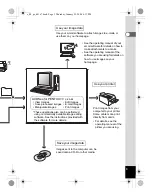 Preview for 5 page of Pentax Optio 30 Connection Manual