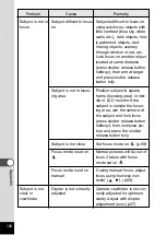 Preview for 130 page of Pentax Optio 330RS Operating Manual