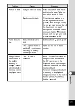 Preview for 131 page of Pentax Optio 330RS Operating Manual