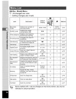 Preview for 34 page of Pentax Optio 33L Operating Manual