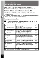 Preview for 32 page of Pentax Optio 450 Operating Manual