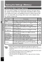 Preview for 88 page of Pentax Optio 450 Operating Manual