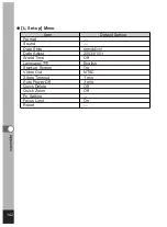 Preview for 144 page of Pentax Optio 450 Operating Manual