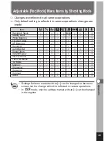 Preview for 145 page of Pentax Optio 450 Operating Manual