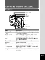 Pentax Optio 50L Getting To Know Manual preview