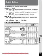 Preview for 181 page of Pentax Optio A30 Operating Manual