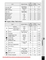 Preview for 183 page of Pentax Optio A30 Operating Manual