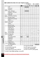 Preview for 184 page of Pentax Optio A30 Operating Manual