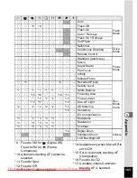 Preview for 185 page of Pentax Optio A30 Operating Manual