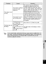 Preview for 179 page of Pentax Optio E90 Black Operating Manual