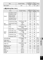 Preview for 181 page of Pentax Optio E90 Black Operating Manual