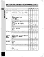 Preview for 26 page of Pentax OPTIO L40 Operating Manual