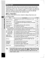 Preview for 52 page of Pentax OPTIO L40 Operating Manual