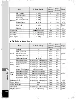 Preview for 170 page of Pentax OPTIO L40 Operating Manual