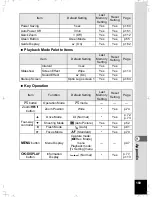 Preview for 171 page of Pentax OPTIO L40 Operating Manual