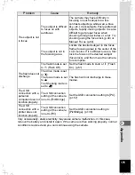 Preview for 177 page of Pentax OPTIO L40 Operating Manual