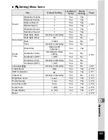 Preview for 185 page of Pentax OPTIO L50 Operating Manual