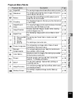 Preview for 125 page of Pentax OPTIO L60 Operating Manual