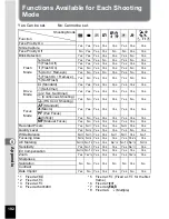 Preview for 194 page of Pentax OPTIO L60 Operating Manual