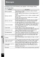 Preview for 196 page of Pentax OPTIO L60 Operating Manual