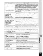 Preview for 197 page of Pentax OPTIO L60 Operating Manual