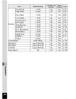 Preview for 202 page of Pentax OPTIO L60 Operating Manual