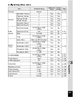 Preview for 203 page of Pentax OPTIO L60 Operating Manual