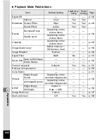 Preview for 204 page of Pentax OPTIO L60 Operating Manual