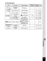 Preview for 205 page of Pentax OPTIO L60 Operating Manual