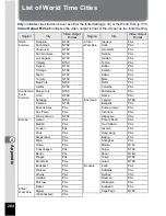 Preview for 206 page of Pentax OPTIO L60 Operating Manual