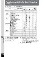 Preview for 150 page of Pentax Optio LS 465 Operating Manual