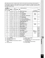 Preview for 151 page of Pentax Optio LS 465 Operating Manual