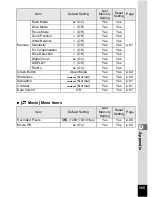 Предварительный просмотр 157 страницы Pentax Optio LS 465 Operating Manual