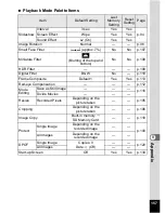 Preview for 159 page of Pentax Optio LS 465 Operating Manual